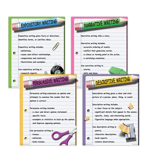 Writing Types に対する画像結果