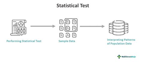 Statistica Test に対する画像結果