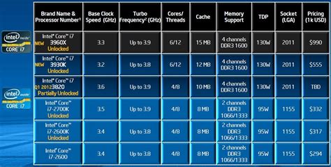 Image result for Intel Processor Speed Comparison Chart