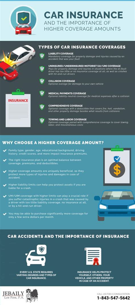 Image result for Car Insurance Coverage Basics