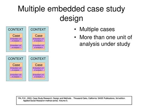 Toradh íomhá ar Multiple Case Study