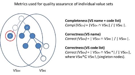 Image result for Value Set