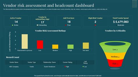 Image result for Python Dashboard Risk Assessment
