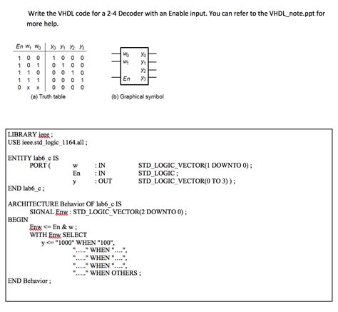 Image result for VHDL Code How To