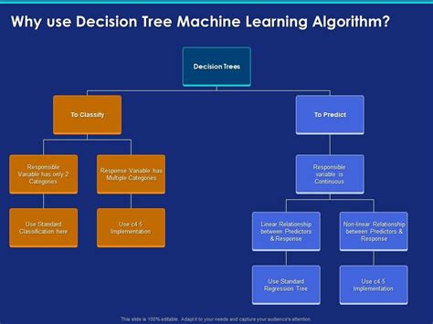 Image result for Decision Tree Machine Learning
