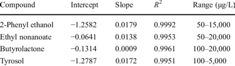 Linear Regression Data Set에 대한 이미지 결과