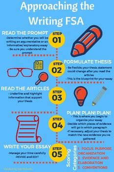 Toradh íomhá ar FSA Writing