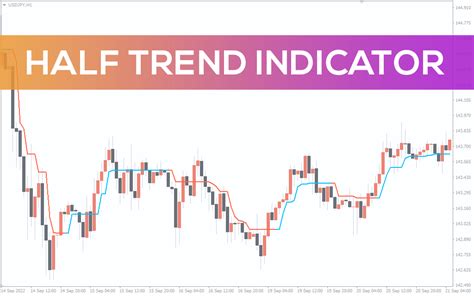 Image result for Half Trend Indicator Calculation