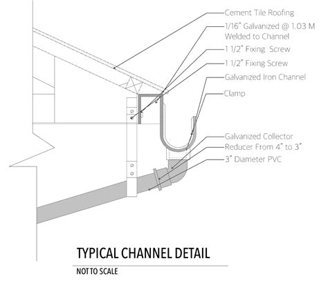 Image result for Rectangular GI Gutter Section