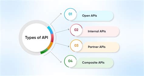 API Protocol Types に対する画像結果