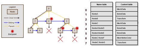 Afbeeldingsresultaten voor Simple Sample Image Scene with Scene Graph