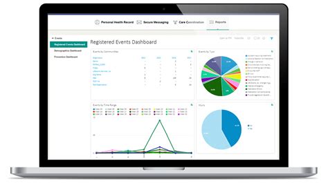 Data Visualization Bra Graph に対する画像結果