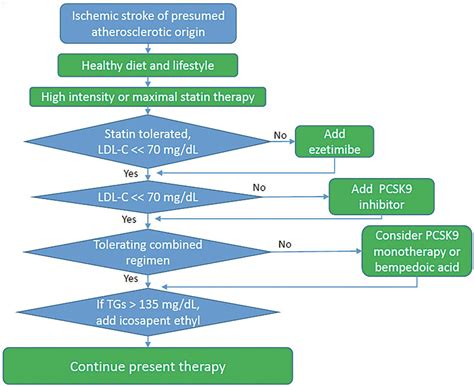 LDL-lowering Algorithm に対する画像結果