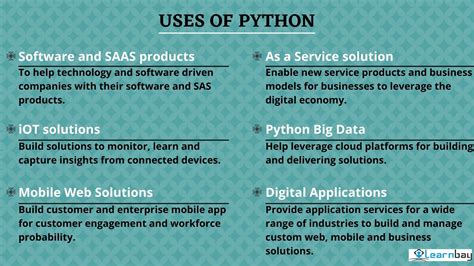 Image result for The Uses of Python Programming