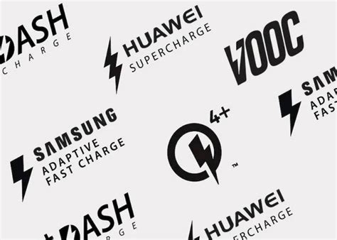 Image result for Comparion Chart of All DC Fast Charging Protocols
