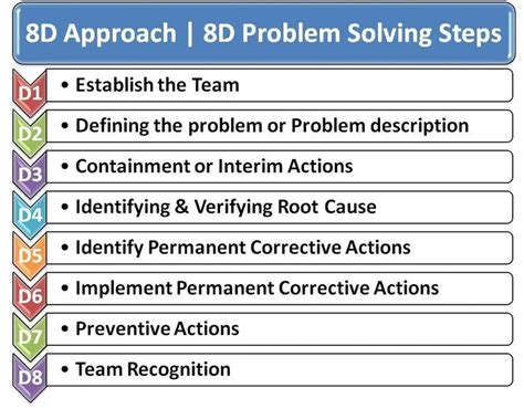 Image result for 8D Problem Solving Pyramid
