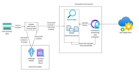 Afbeeldingsresultaten voor Azure Query Pattern
