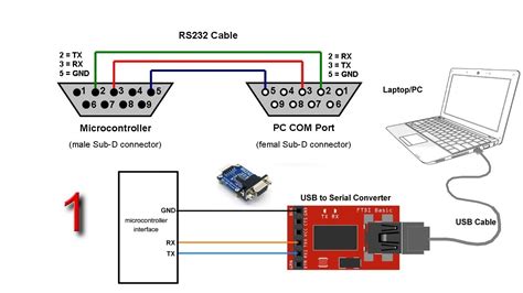 Toradh íomhá ar Serial Connection Communication