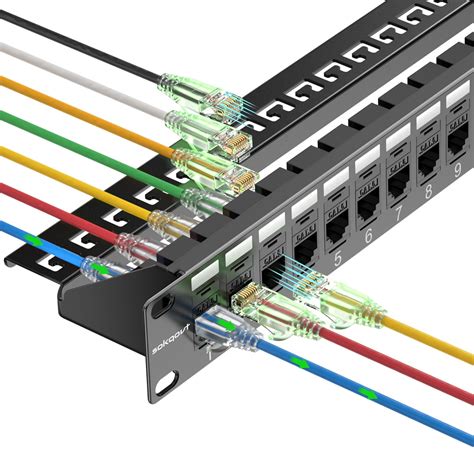 Image result for Neteork Patch Panel