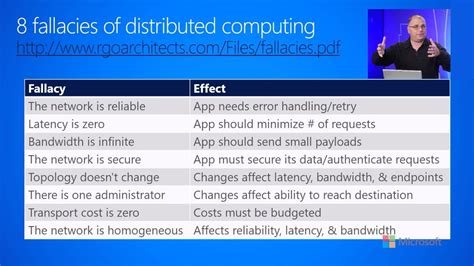 Image result for Process of Challenges in Distributed System