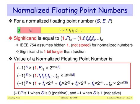 Image result for Floating Point Normalize