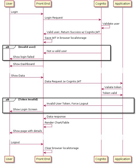 Toradh íomhá ar Spring Boot API Sequence Diagram