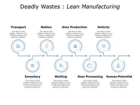 Lean Manufacturing Defects に対する画像結果