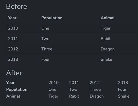 Toradh íomhá ar Video Script Columns