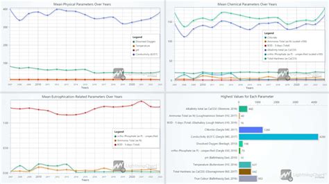 Image result for Library in Python Water Quality