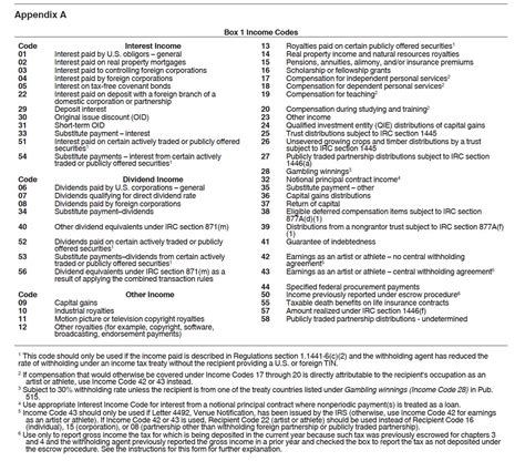 Image result for IRS Tax Code