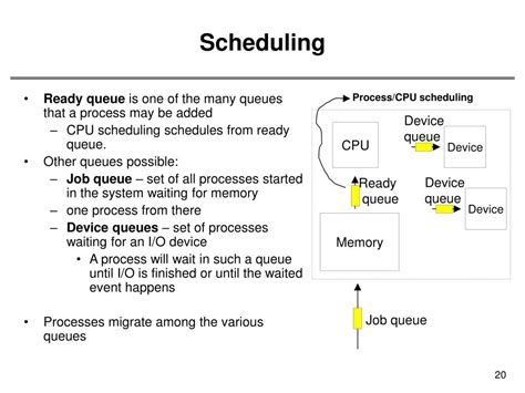 Image result for Process Stack Memory