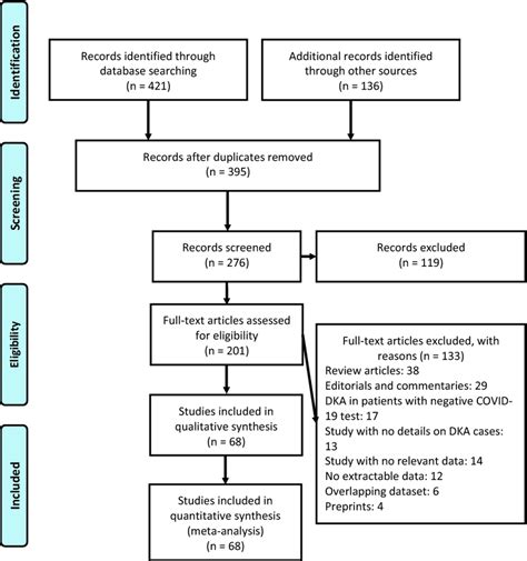 Image result for Data Extraction Systematic Review