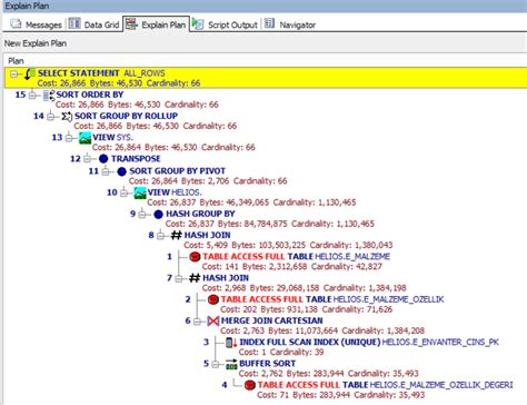 Image result for Table Access Full Oracle Explain Plan