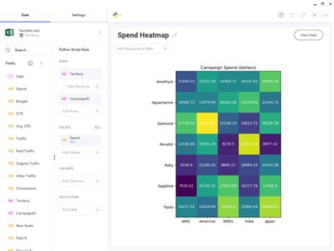 Data Visualization in Python W3Schools に対する画像結果