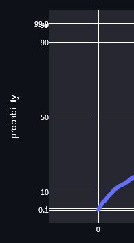 Image result for Types of Scale in Matplotlib Plotly