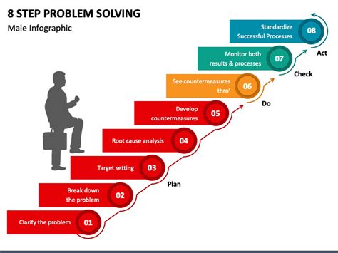 Toradh íomhá ar Problem Solving PPT Template Free