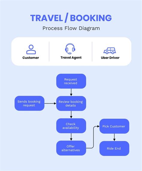 Afbeeldingsresultaten voor Travel Agent Tech Stack Diagram
