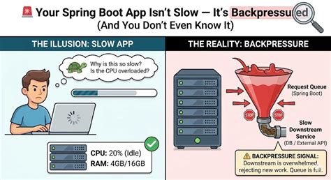 Afbeeldingsresultaten voor JSON LocalDateTime Format