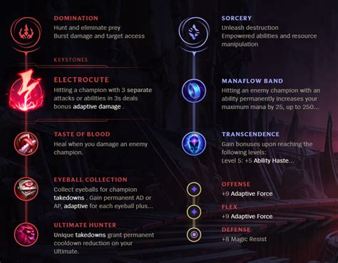 Toradh íomhá ar AHRI Mid Guide