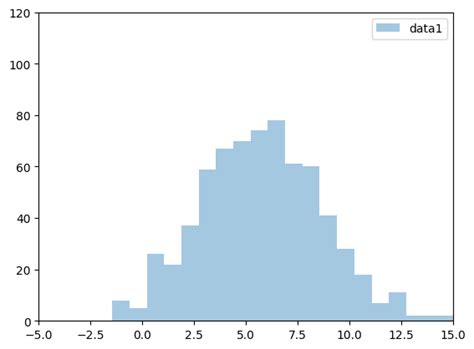 Python Histogram Grid に対する画像結果