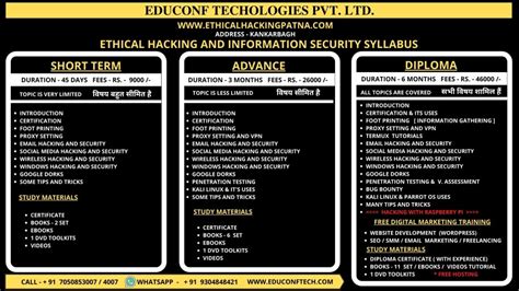 Image result for Ethical Hacking Syllabus