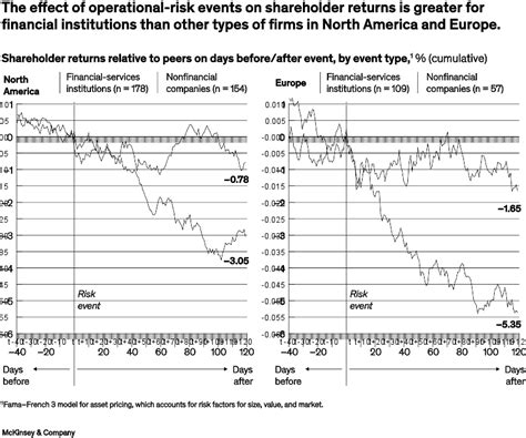 Image result for Operational Risk Event Distribution Graph