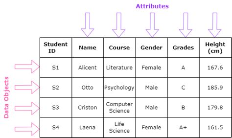 Afbeeldingsresultaten voor Featurevs Attribute in Machine Learning