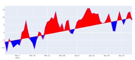 Image result for Fill Out Area Between Many Lines in Python