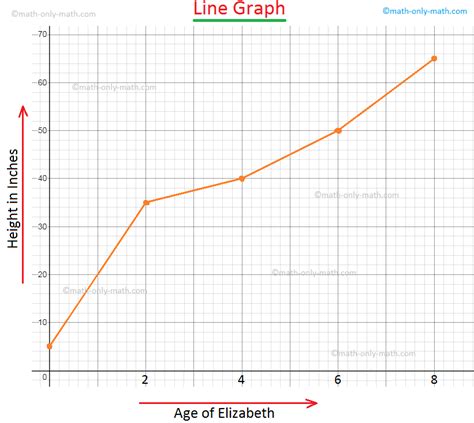 Image result for Line Graph UK