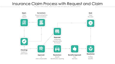 Insurance Claim Process GIF に対する画像結果