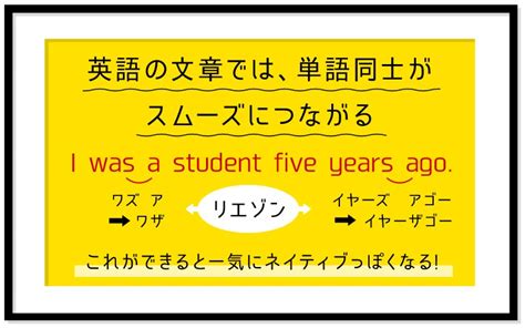 Pronounce Example に対する画像結果