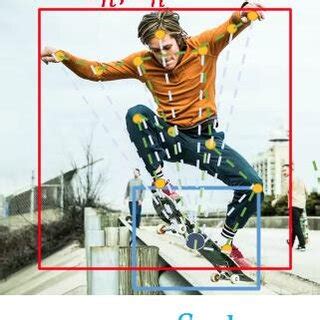 Image result for Temporal Process of Pose Detection