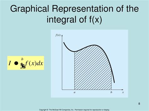 Toradh íomhá ar Graphical Integration of a Negative Linear Line