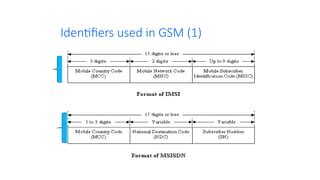 Image result for GSM Signalling Protocol